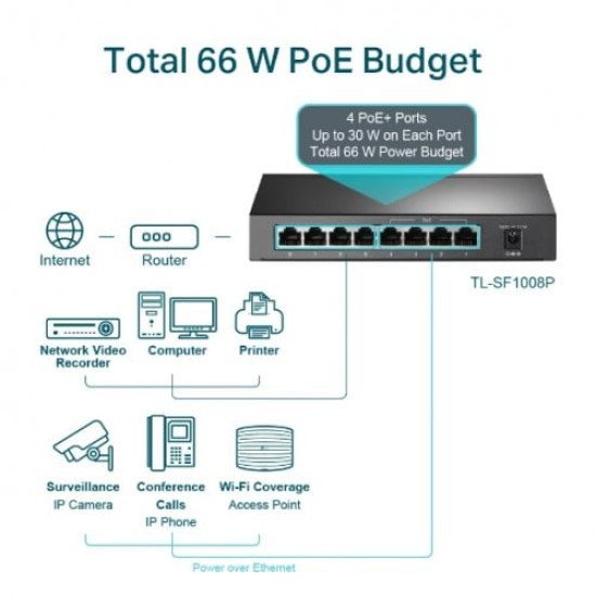 TP Link TL-SF1008P 8 Port 10/100Mbps Desktop Switch with 4-Port PoE